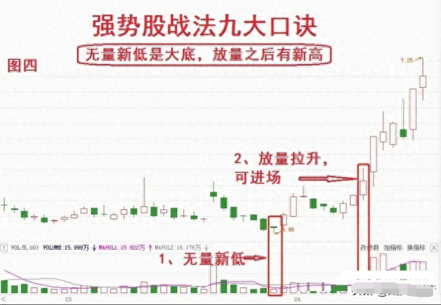 10年前辞职开启职业炒股生涯，用最简单最笨的方法，实现炒股养家