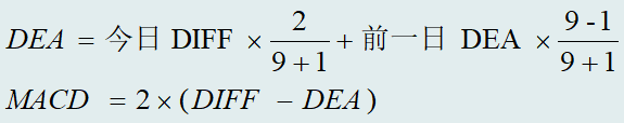 股市看盘技术指标法（一）