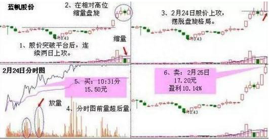 总结历次牛市时间规律告诉你：牛市将在什么时候开启此文无价，很短很深