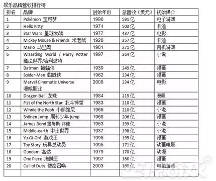 为什么任天堂靠宠物能火22年挣了几千亿中国厂商终于学到了秘诀