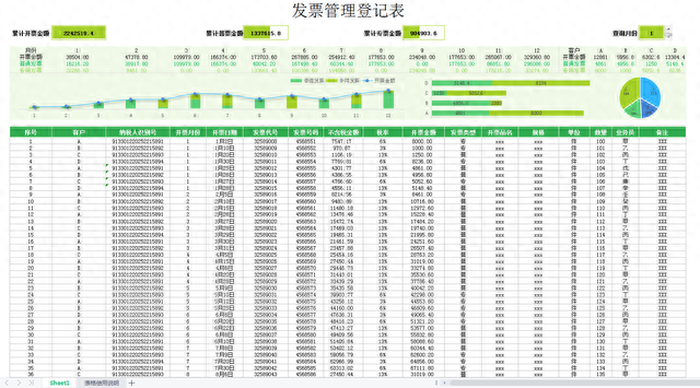 真不愧普华永道的可视化财务报表分析模板，含公式带入数据1s成图