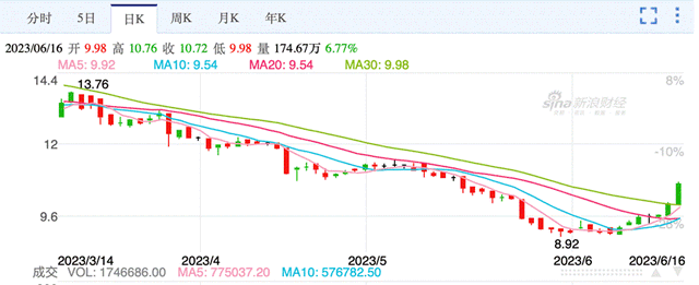 一周物流股涨跌榜：达达集团、嘉里物流领涨