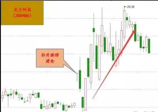 中国股市：怎么样的涨停板才能追现在教你四招追击涨停板，轻松买在涨停前