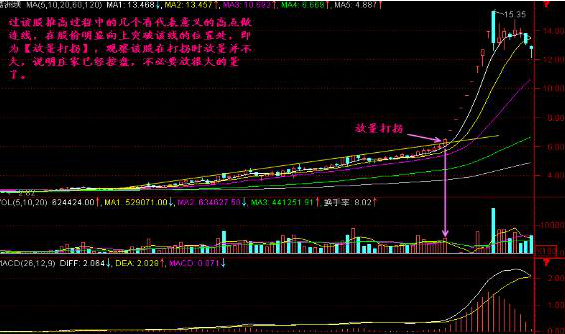 中国股市：如果股票涨停板后反复打开，意味着什么写了这些建议给你