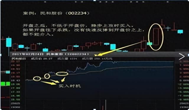 一个方法，五分钟，从几千只股票在中找出强势股，方法能用到老