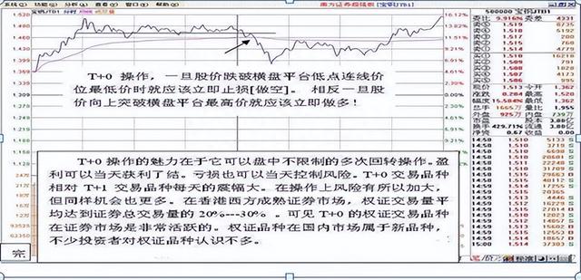 清华金融博士悟出的做T精髓：掌握这5个技巧，快速拉低成本