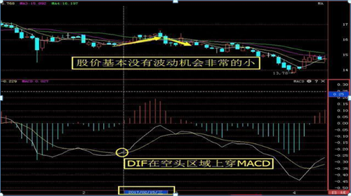 中国股市：如果你对MACD的理解还只是停留在：“金叉买 死叉卖”，干脆离开股市吧