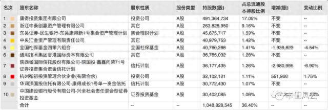 康得新盘中闪崩真实原因大起底