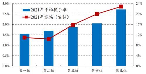 识别假外资：8家异动经纪商行为与内地机构资金行为较为一致