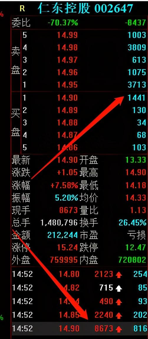 涨停拆解：主力为什么尾盘才拉涨停（4万手仁东控股为例）