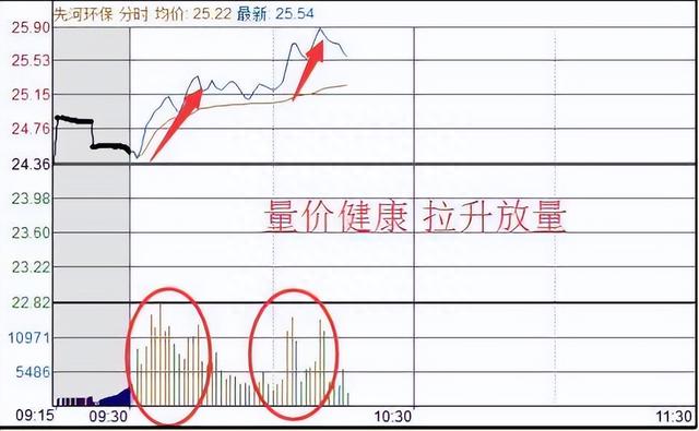 清华金融博士悟出的做T精髓：掌握这5个技巧，快速拉低成本