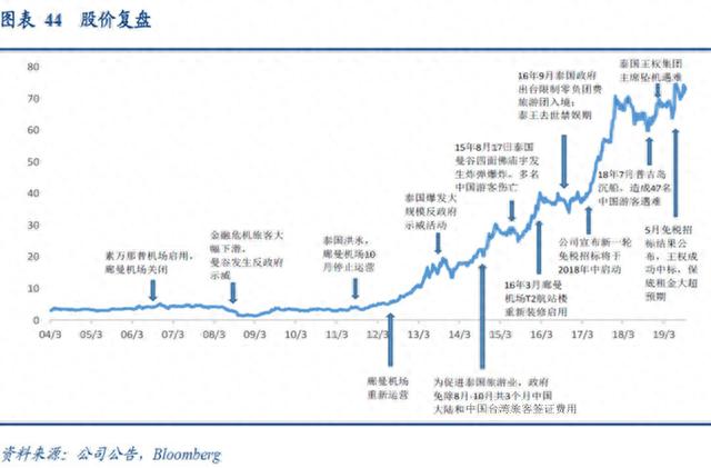 十年40倍牛股的成长之路——钱瞻研报第十期