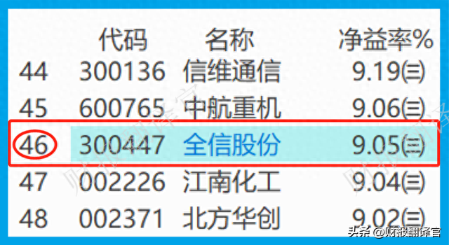 军用光电线缆第一股,产品用于导弹、火箭,利润率46%,股票拦腰斩断