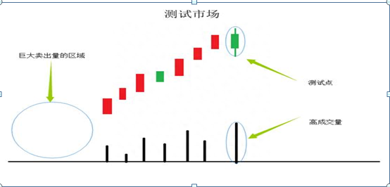 “主力”是如何收割韭菜的终于A股大佬发声了，只想说不到万不得已，千万不要满仓进场