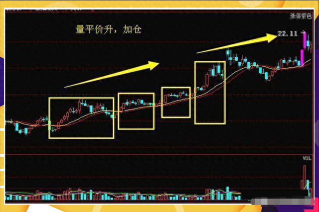 中国股市：散户为何一直被套看懂“成交量”，教你怎么解套！