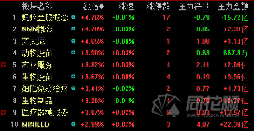 夜报：蚂蚁金服概念股涨停潮，短线接力进入地狱模式