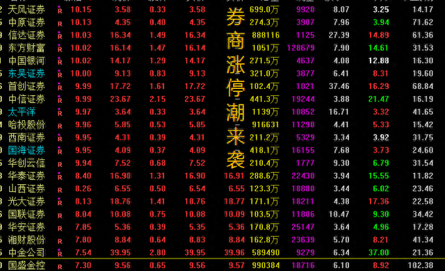 今天A股为什么再度大涨大涨的原因是这样的，下周一继续大涨