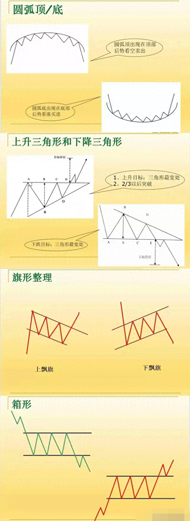 现在想炒股现在还来得及吗学会这六点，你就已经入门了！快来看