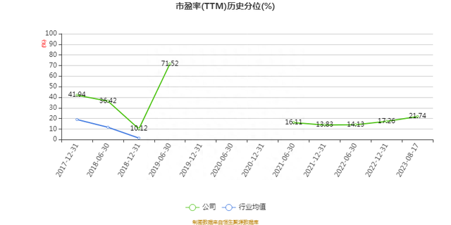 华策影视：2023年上半年净利润2.40亿元 同比增长0.23%