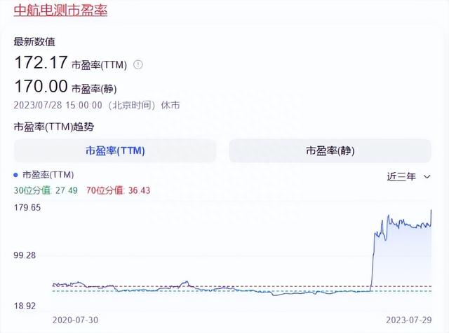 研制出歼20的成飞集团居然被收购了，这是怎么回事歼20要上市