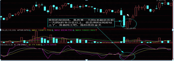 炒股如果连K线都看不懂，那就是瞎操作，5分钟教你零基础读懂K线，掌握知股价涨跌