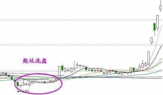 中国股市：能否拿50万买入一只2-3元的低价股，无视涨跌，持有五年从贫穷到富有