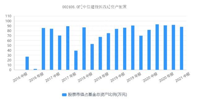 《这个基金值不值得买》系列之47：011868中信建投远见回报混合