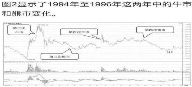 总结历次牛市时间规律告诉你：牛市将在什么时候开启此文无价，很短很深