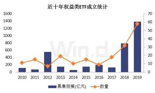 “花式”减持迎来严管！沪深交易所齐发文 规范ETF股票认购