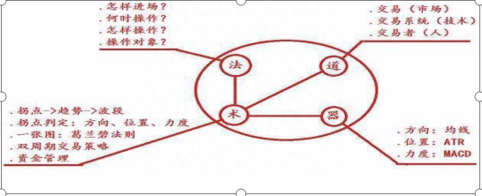 沪深股市唯一不坑人的操盘方式～“生命之操盘线”，读懂的百分百预测一整年行情升跌！