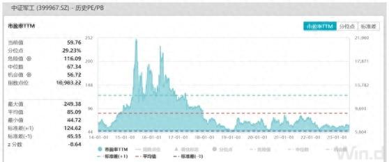 通信设备板块是算力核心