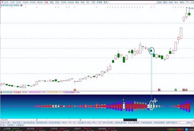 【发财探测器】副图指标，菱形跟庄发财，捕捉强势股