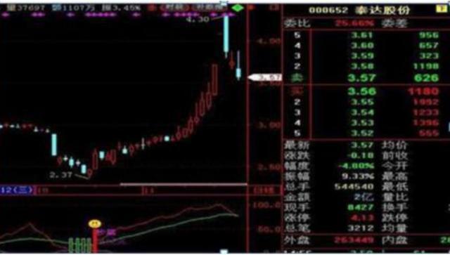 中国股市：历史总是惊人相似！从这四大特征来看，离A股牛市已不远了