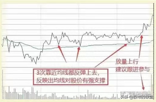 学会干货知识-炒股中成交量就是实打实的买卖，核心关键重点！