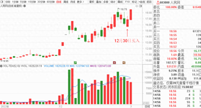 开门红！冠军吃2个涨停，近6成选手赚钱！报名今日结束，快来赢现金大奖！