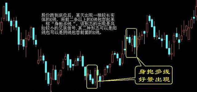 10种底部形态的经典图解，遇见不要犹豫赶紧买，秒抄底！