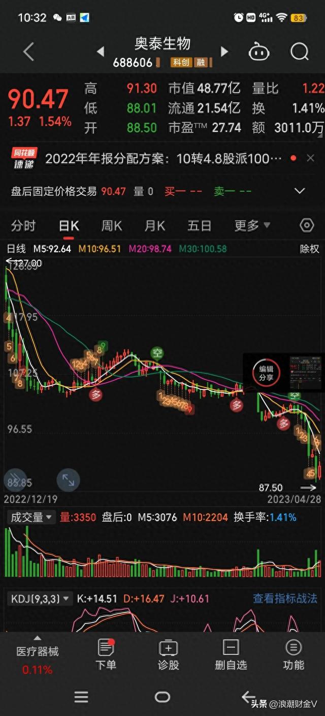 腰斩之后高分红。10派100元，可股价大跌63%，是陷阱还是馅饼