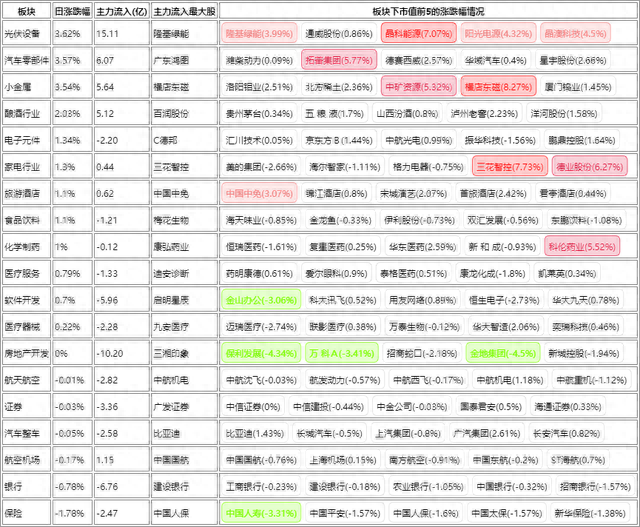 成交额创年内新低