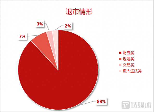 2022年46家企业退市，44家徘徊“生死线”，“最久钉子户”曾停牌4年多