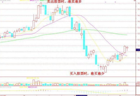 短线操作实用口诀，记住必将受益终身！