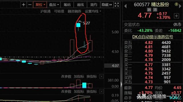 当天爆发的板块当日及第二天买卖如何避坑