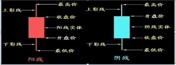 最全K线基础知识，招招称绝，掌握知买卖