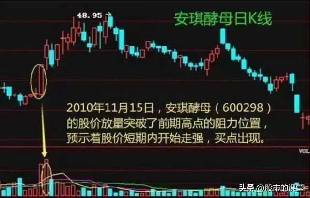 学会干货知识-解析成交量的实战技巧