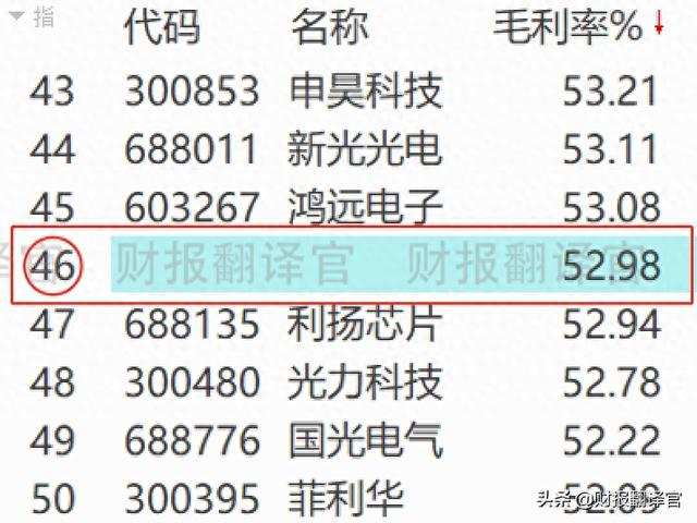 军工+航空+芯片,为军用火箭、歼击机、导弹供应零件,股价仅10几元