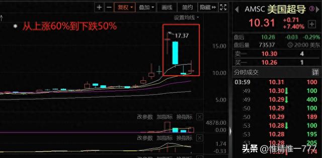 当天爆发的板块当日及第二天买卖如何避坑