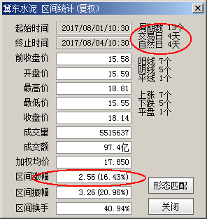 A股短线实盘战法：鲤鱼跃龙门——快进快出，秒速获利