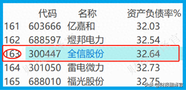 军用光电线缆第一股,产品用于导弹、火箭,利润率46%,股票拦腰斩断