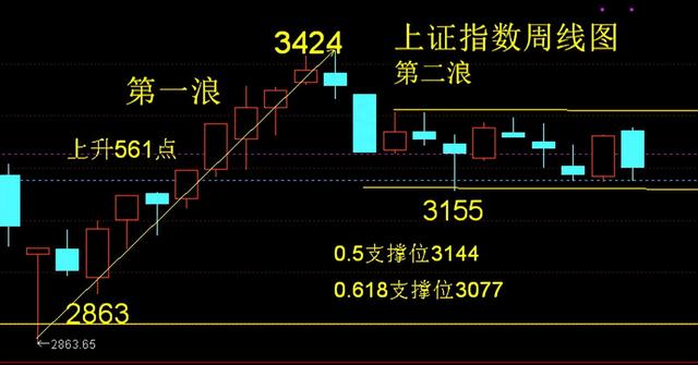 长青集团——用季线图寻找反转股票