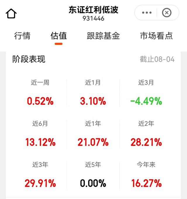 近五年最稳健高收益的指数基金：中证红利低波指数基金