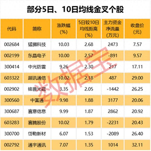 市场新特征！市值越大跌的越多，市盈率越低跌幅越大